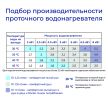 Водонагреватель проточный Thermex Trend 6000 6 кВт
