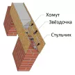 Хомут для армирования 150х150х6,0 мм