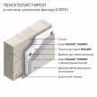 Пенополистирол ППС-13Ф 100 мм 1000x600 мм