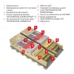 Экструдированный пенополистирол 30 мм 1180x580 мм КАРБОН ЭКО ТЕХНОНИКОЛЬ