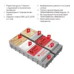 Экструдированный пенополистирол 50 мм 1180x580 мм КАРБОН ЭКО ТЕХНОНИКОЛЬ