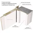 Добор телескопический 2070х150х10 мм ПВХ Белый (Эмалле)
