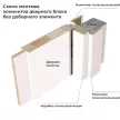 Дверь влагостойкая 70х200 см Капель Классик ПВХ Серый
