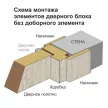 Наличник 2140х80х10 мм 3 ручья эмаль белая/патина серебро (Александрия, Милана)