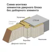 Наличник телескопический 2185х80х10 мм ПВХ Белый бархат (Севилья, Скай)