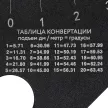 Угольник кровельный многофункциональный с угломером 190 мм DORN PRO