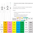 Брюки Delta Plus PANOSTYLE размер 48-50 M серые