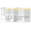 Сопло для краскопульта 15 миллидюймов ASPRO 315 X2 Series