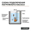 Насос погружной для чистой воды KRONS MQ250, 250 Вт 6000 л/час напор 5 м
