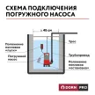 Насос для фекальных вод DORN PRO Q1600B217M 1600 Вт 23000 л/час напор 13 м