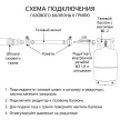 Газовый гриль 4+2 горелки нержавеющая сталь 304 BERGMAN