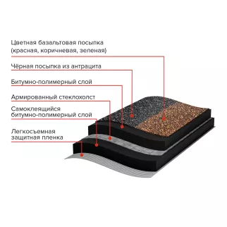 Рулонная черепица мини коричневая 2,5 м2 ТЕХНОНИКОЛЬ