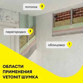 Звукоизоляция минераловатная Vetonit Шумка 1000х610х50 мм 6 м2