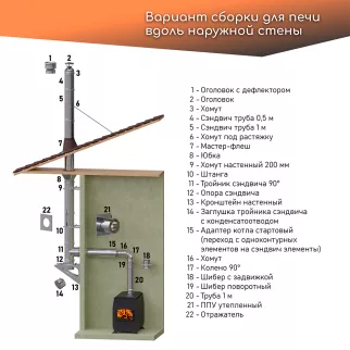 Хомут для дымохода Flue Line d150 мм 0,5 мм