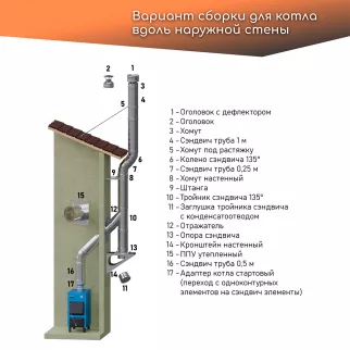 Хомут для дымохода Flue Line d210 мм 0,5 мм