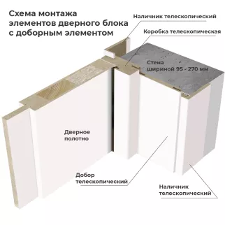 Дверь межкомнатная остекленная 70х200 см Шеффилд Эмаль Белый