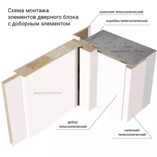 Стойка коробки телескопическая с уплотнителем 2100х70х28 мм Белая (Роялти)