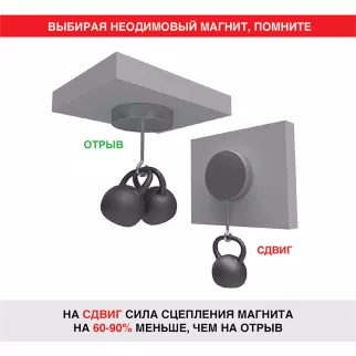 Неодимовый магнит диск REXANT 20х10 мм