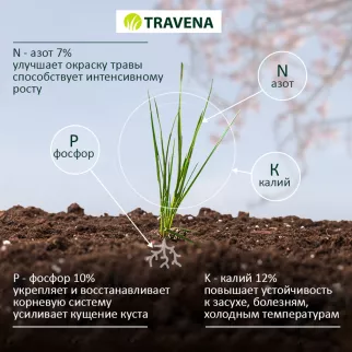 Удобрение для газона органоминеральное TRAVENA 10 кг