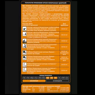 Удобрение органоминеральное универсальное Осеннее FERTIKA 2,5 кг