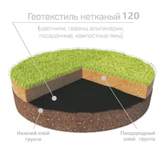 Геотекстиль садовый Агротекс Гео УФ 120 г/м2 1,6х12 м черный