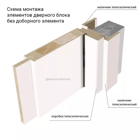 Стойка коробки телескопическая с уплотнителем для дверей Флэт-2 2100х80х32 мм эмаль айвори