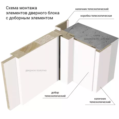 Стойка коробки телескопическая с уплотнителем для дверей Урбан, EN2 2100х80х32 мм эмалекс графит оникс