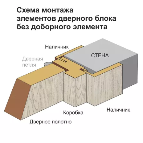 Наличник телескопический для дверей Урбан 2140х70х8 мм Лофт антик