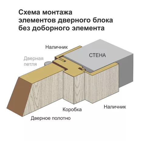 Наличник телескопический для дверей Премьер 2200х70х6 мм дуб дымчатый
