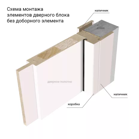 Коробка дверная с уплотнителем для дверей Тренд 7,8 2070х70х28 мм Цемент серый комплект 2,5 шт