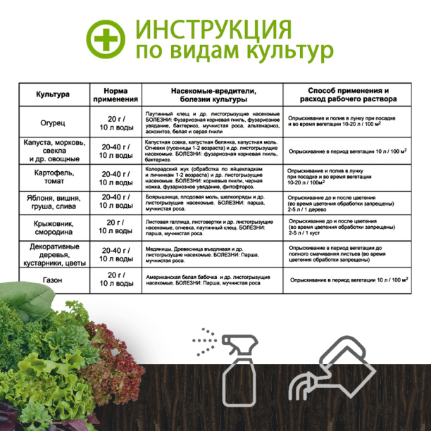 Места произрастания и среда обитания