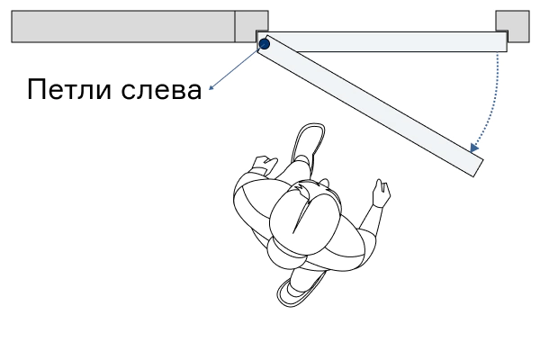  Левое открывание дверей