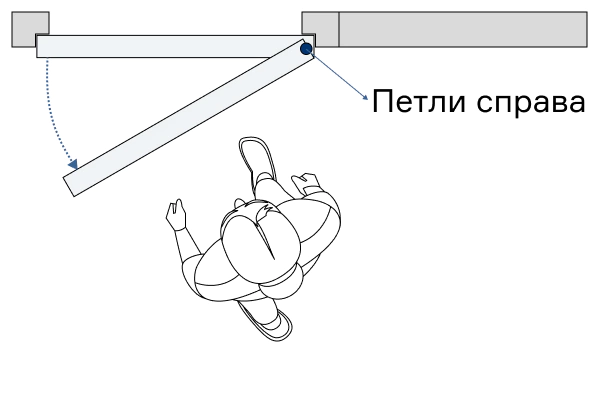 Правое открывание дверей