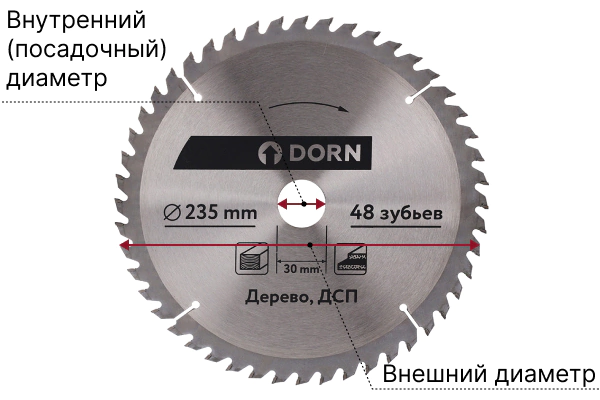 Диаметр диска