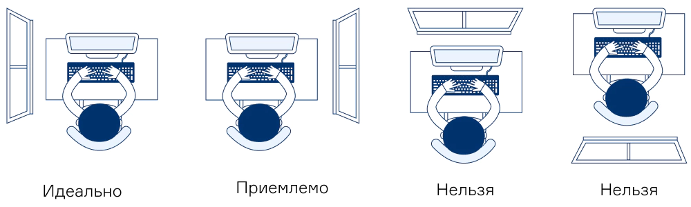 Организация рабочего освещения