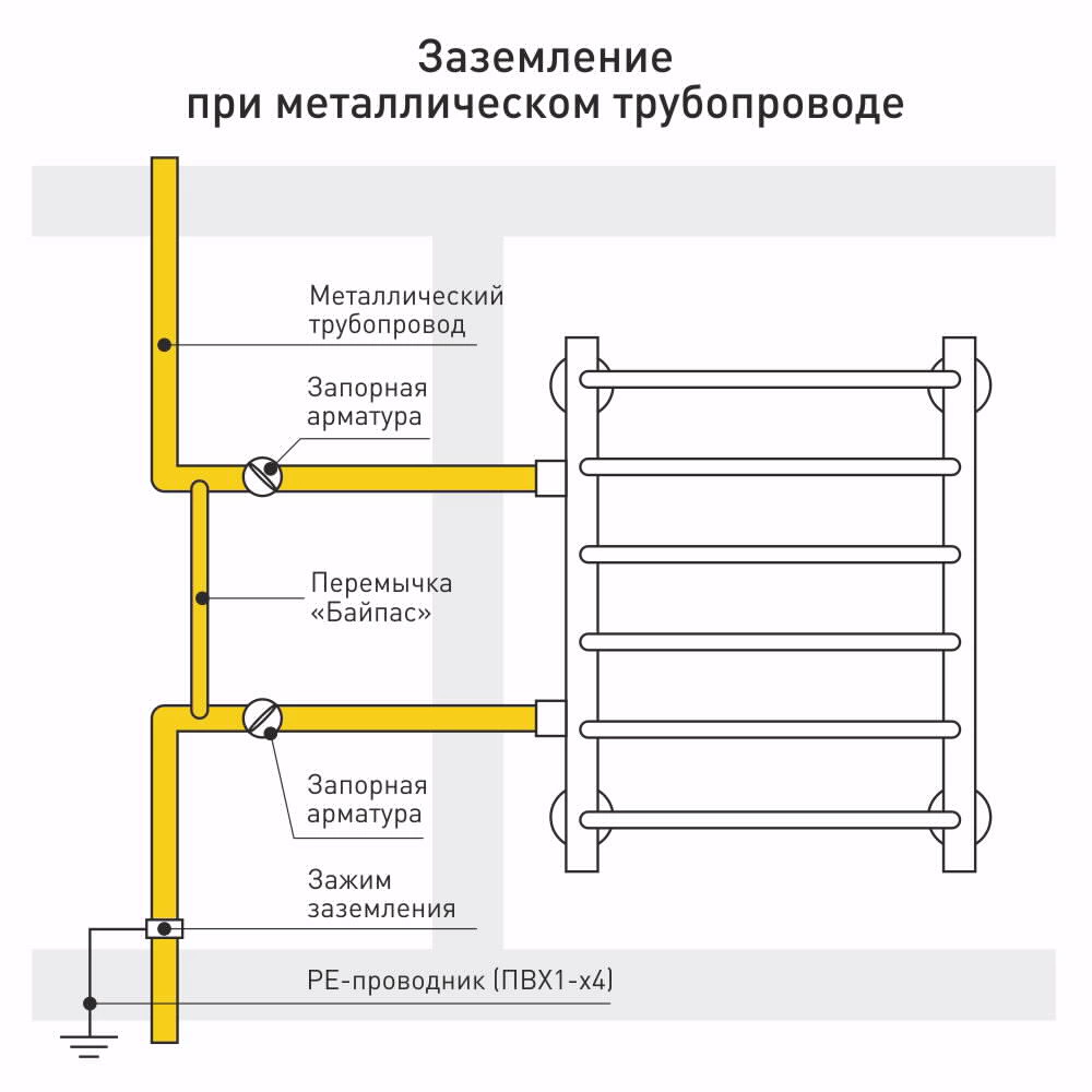 Полотенцесушитель водяной Модерн-Фокстрот-2 500x600 мм нержавеющая сталь