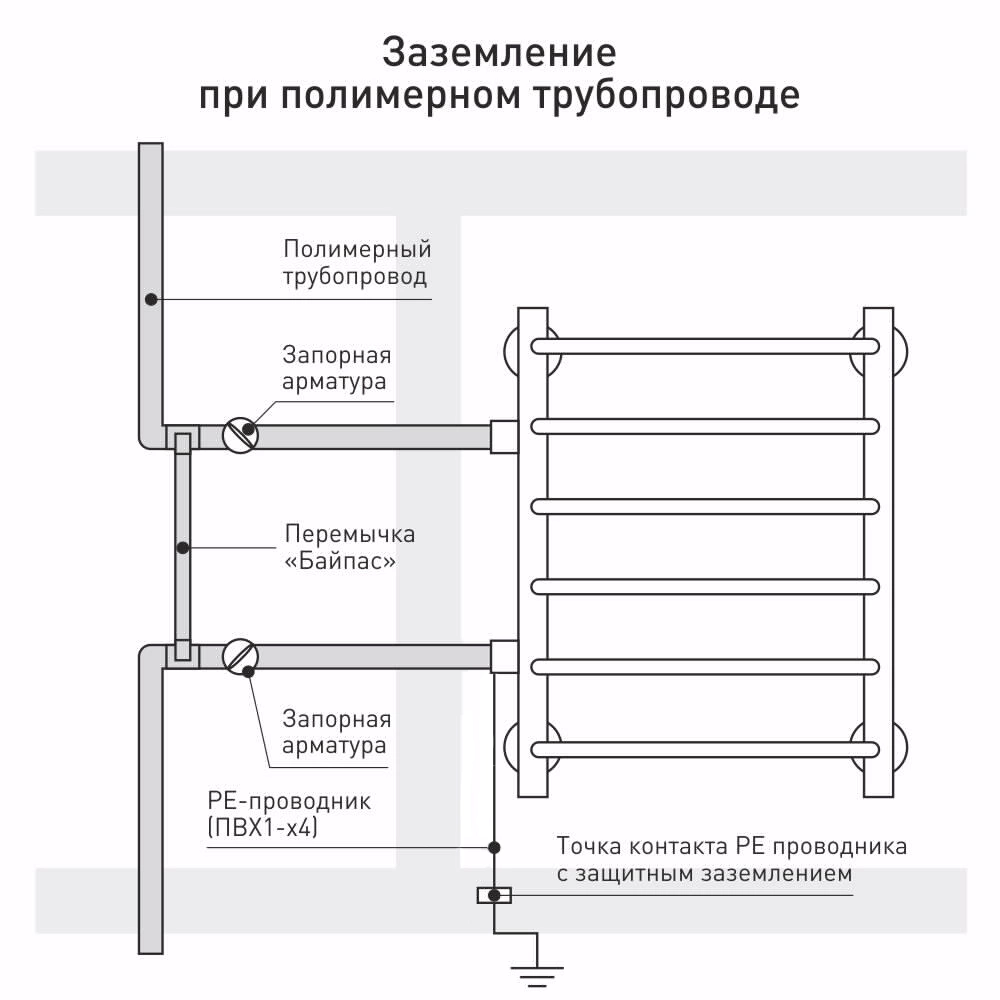 Полотенцесушитель водяной Модерн-Фокстрот-2 500x600 мм нержавеющая сталь