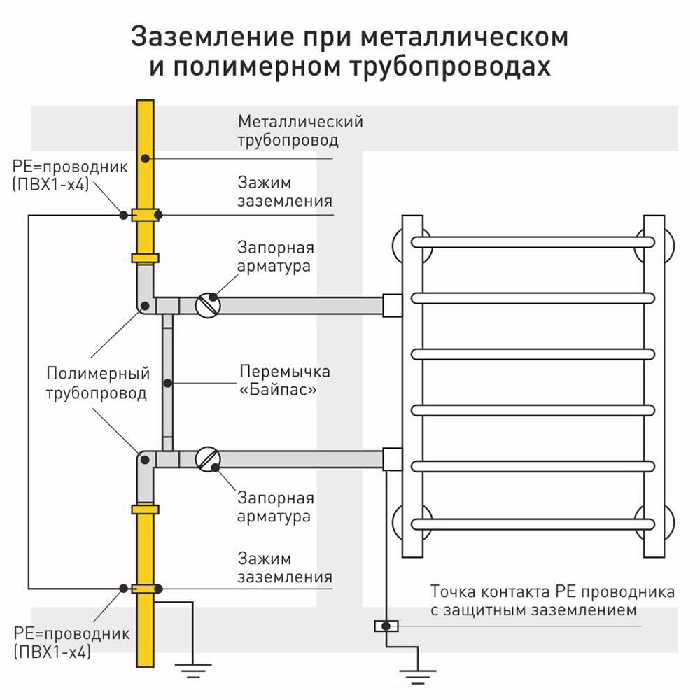 Полотенцесушитель водяной Модерн-Фокстрот-2 500x600 мм нержавеющая сталь