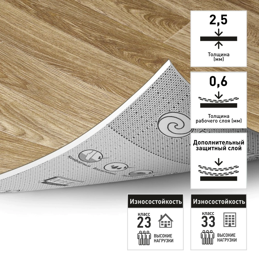 Линолеум Форс Сорбона 2 4 м/2,5 мм/0,6 мм