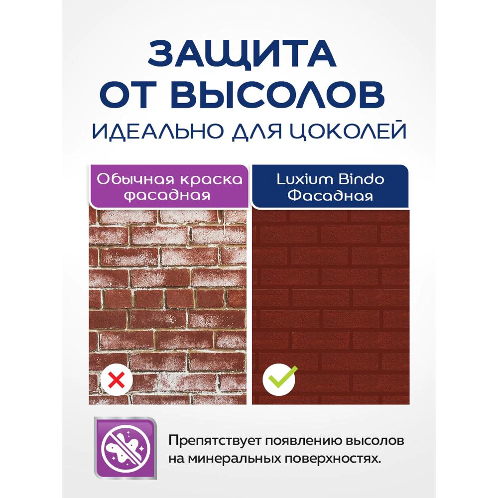 Краска фасадная 2,5 л белая (база BW) Luxium Professional Bindo