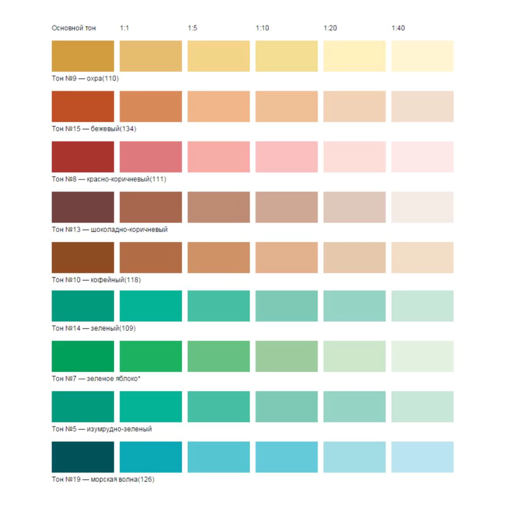 Колер-краска Текс Профи №6 синяя 0,75 л