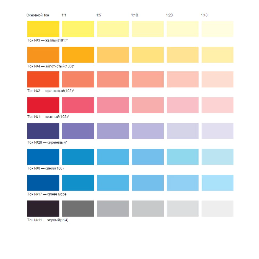 Колер-краска Текс Профи №6 синяя 0,75 л