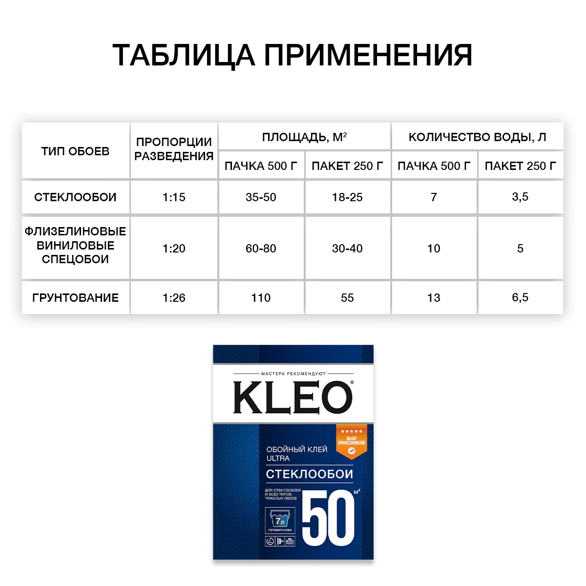 Клей для стеклообоев KLEO Ультра 500 г