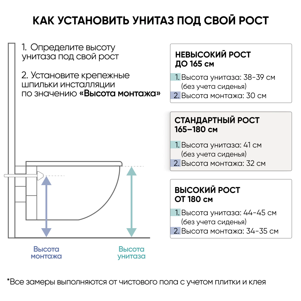 Умный унитаз-биде JOMOO P30 подвесной с рамой