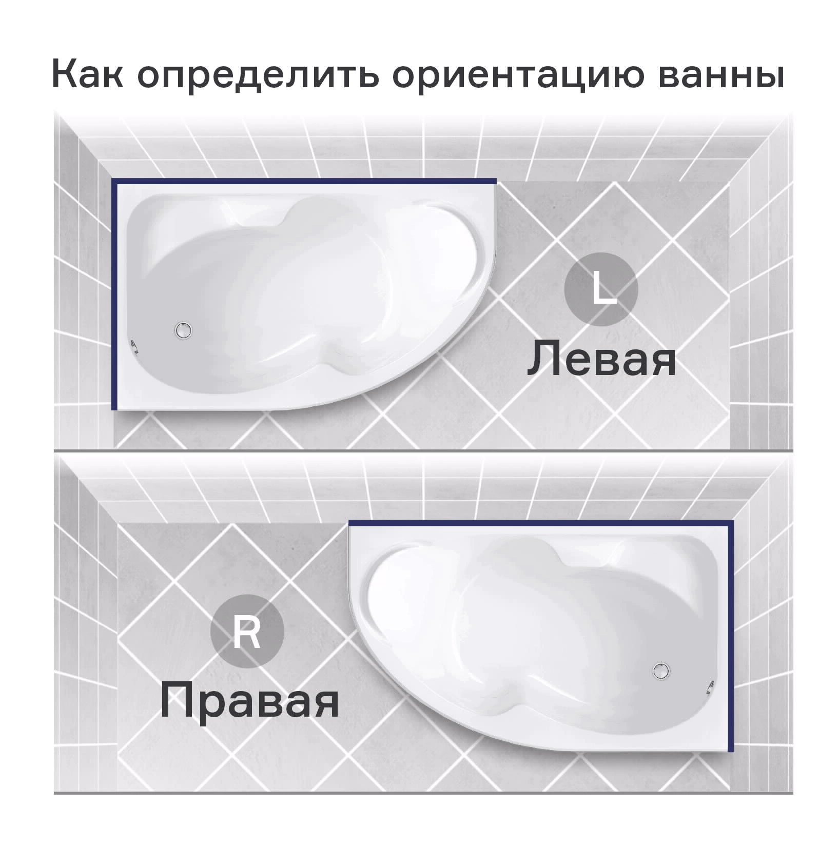 Акриловая ванна 100Acryl Acrylika 170х105 см левая угловая