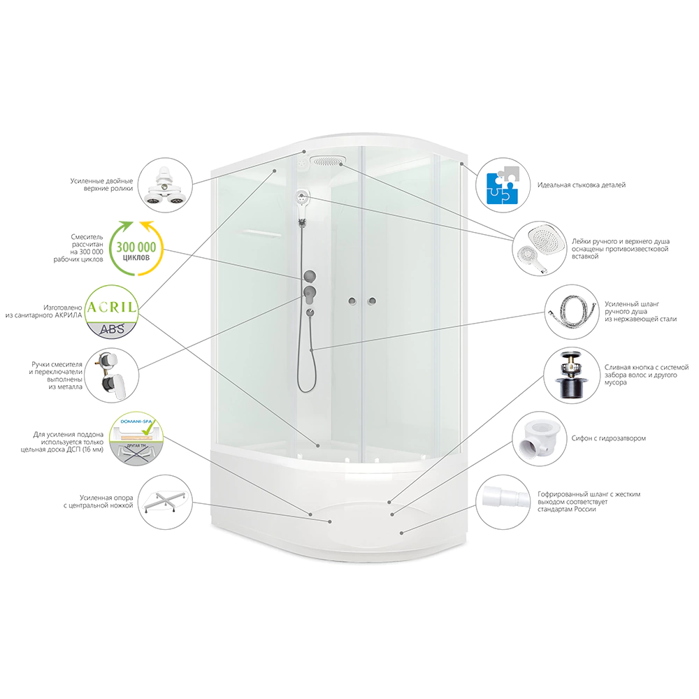 Кабина душевая DOMANI-SPA Delight Slim 128 L 120х80х218 см высокий поддон