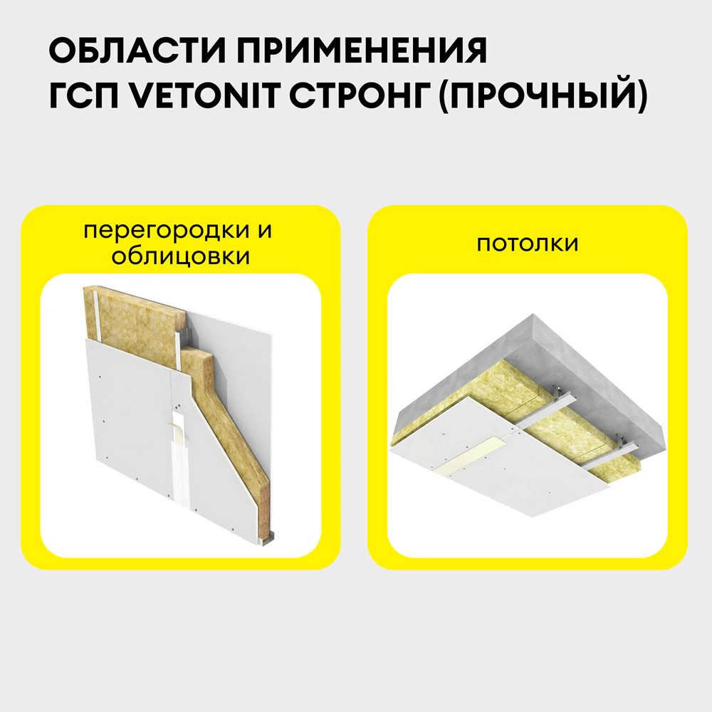 Гипсокартон высокопрочный 15 мм 2500х1200 мм Gyproc Стронг