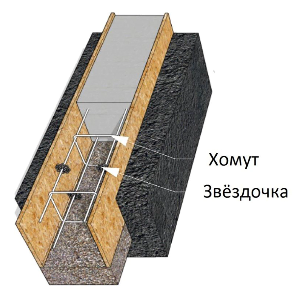 Хомут для армирования 250х250х6,0 мм