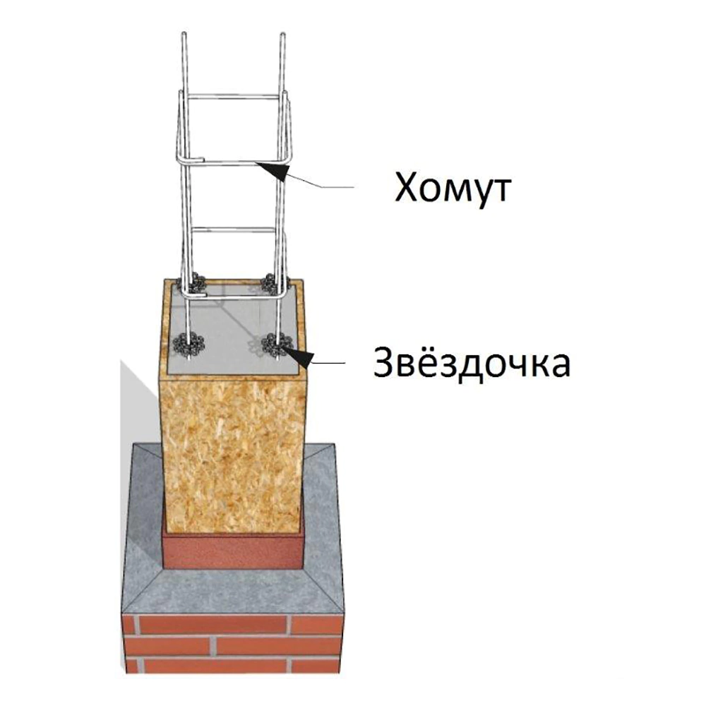 Хомут для армирования 250х250х6,0 мм