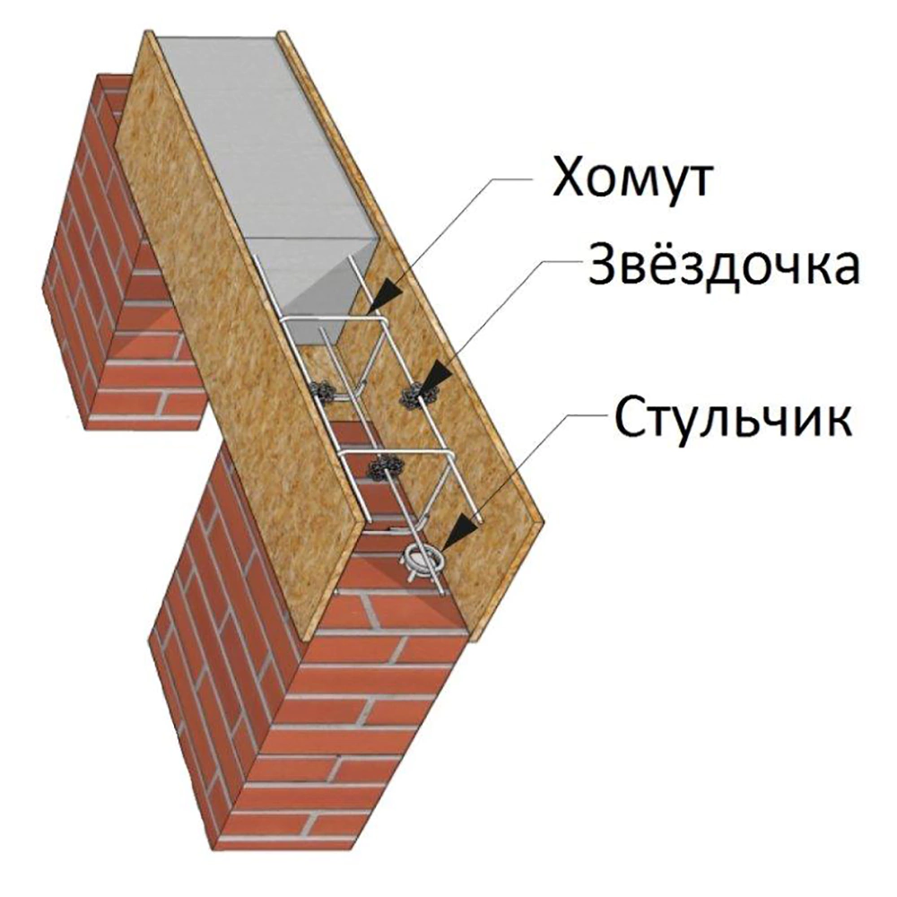 Хомут для армирования 250х250х6,0 мм